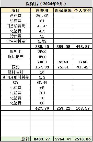45岁石家庄做供卵试管供卵成功率多少