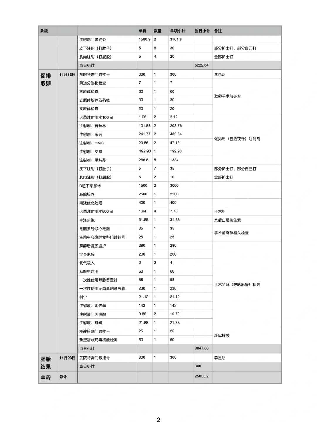 宫外孕是怎么引起的 宫外孕会来月经吗