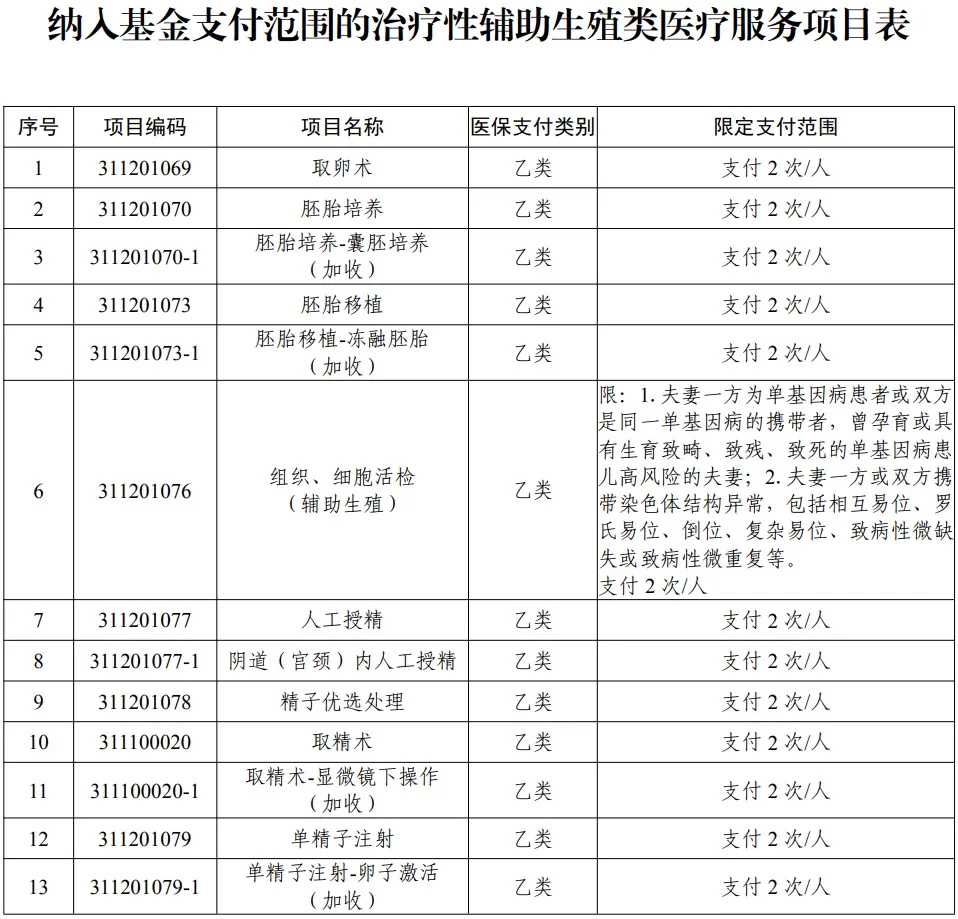 找个女人帮忙代生男孩费用多少钱？