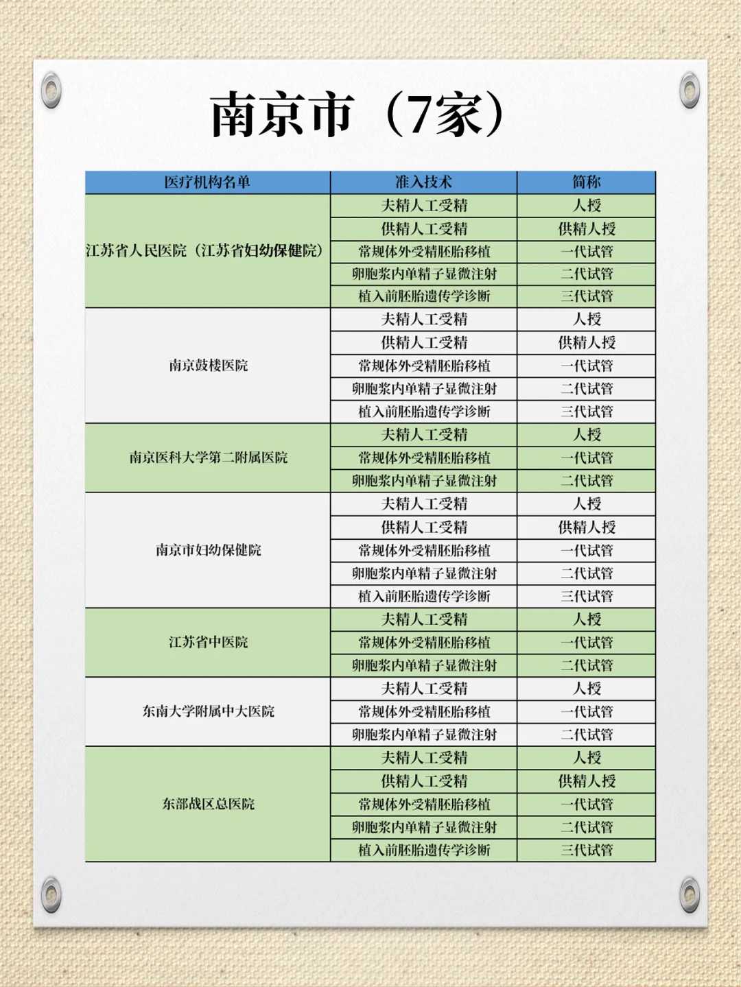 54岁能做供卵试管_湖南世纪供卵试管,北京哪可以做供卵试管婴儿，私立医院哪