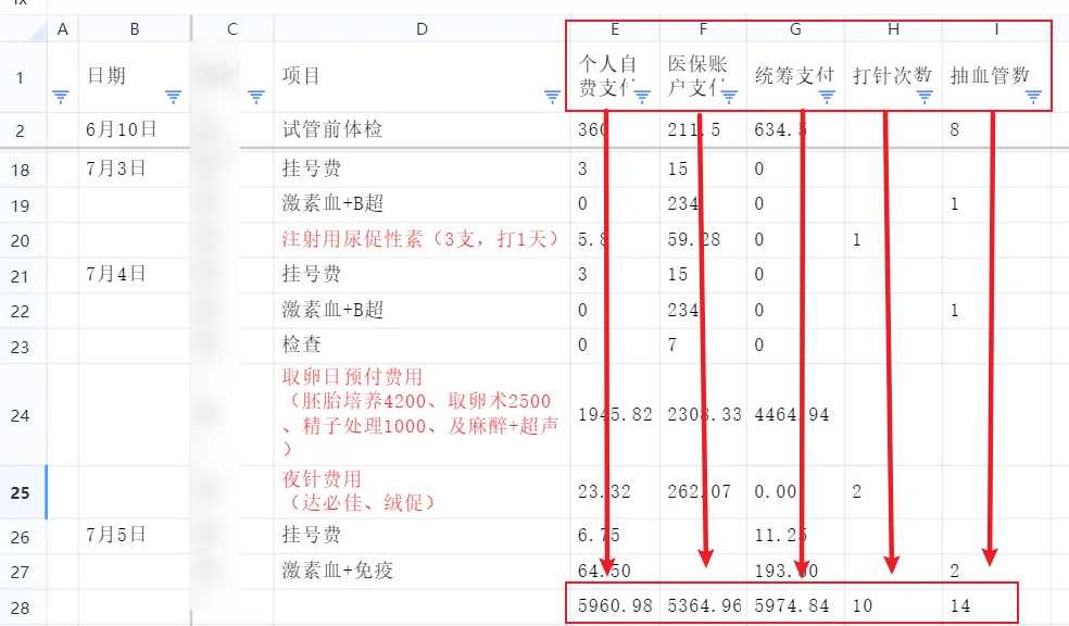 海口如何供卵，海口供卵代生包