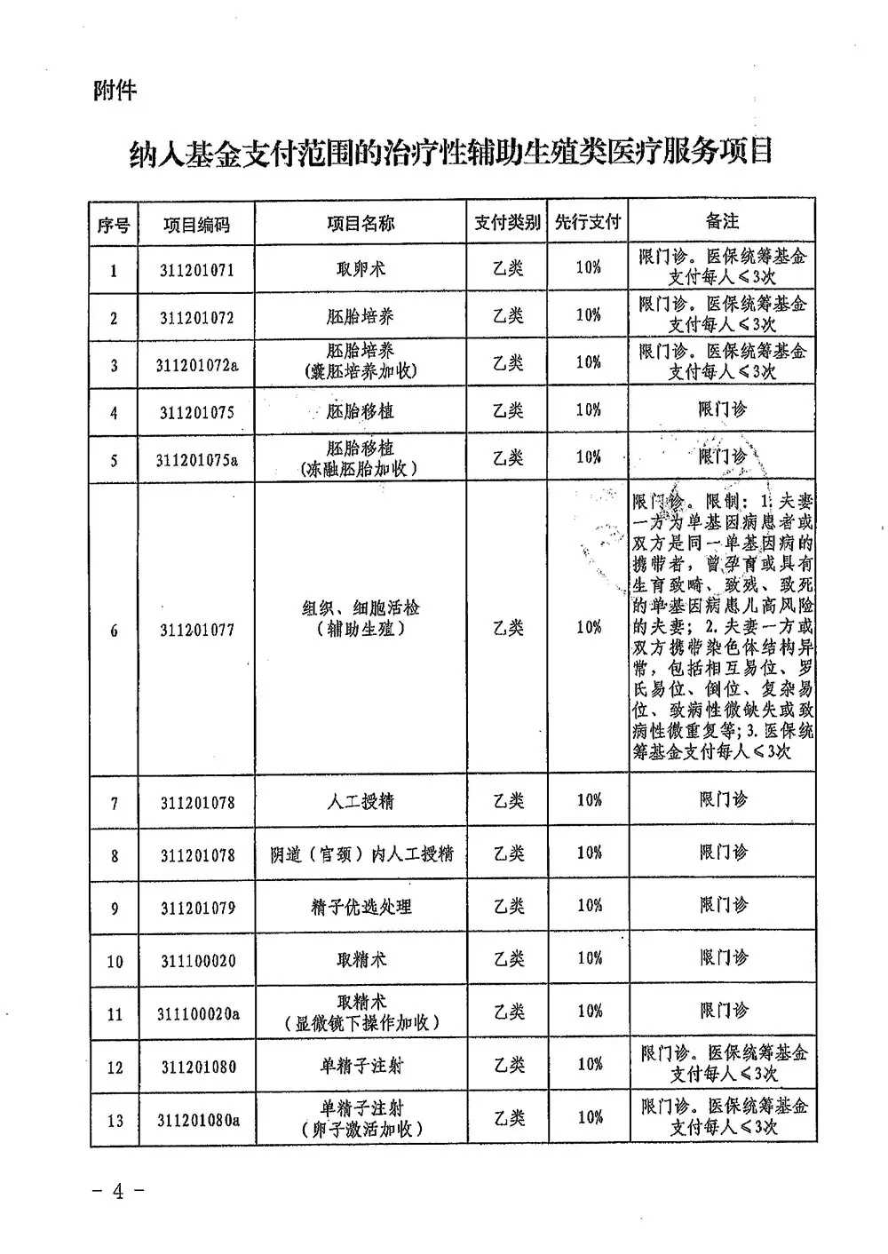 重庆试管婴儿生孩子多少钱？