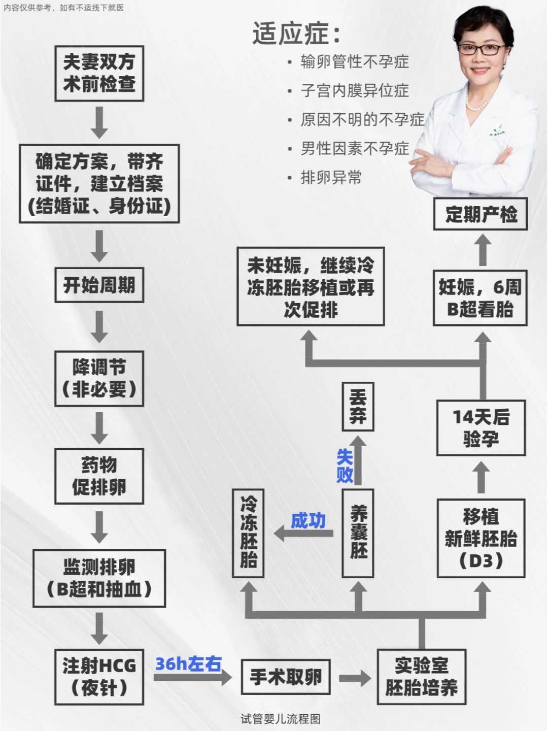 代孕母亲是母亲吗,供卵代孕选性别,郑大二附院试管婴儿费用明细，2025各项目价