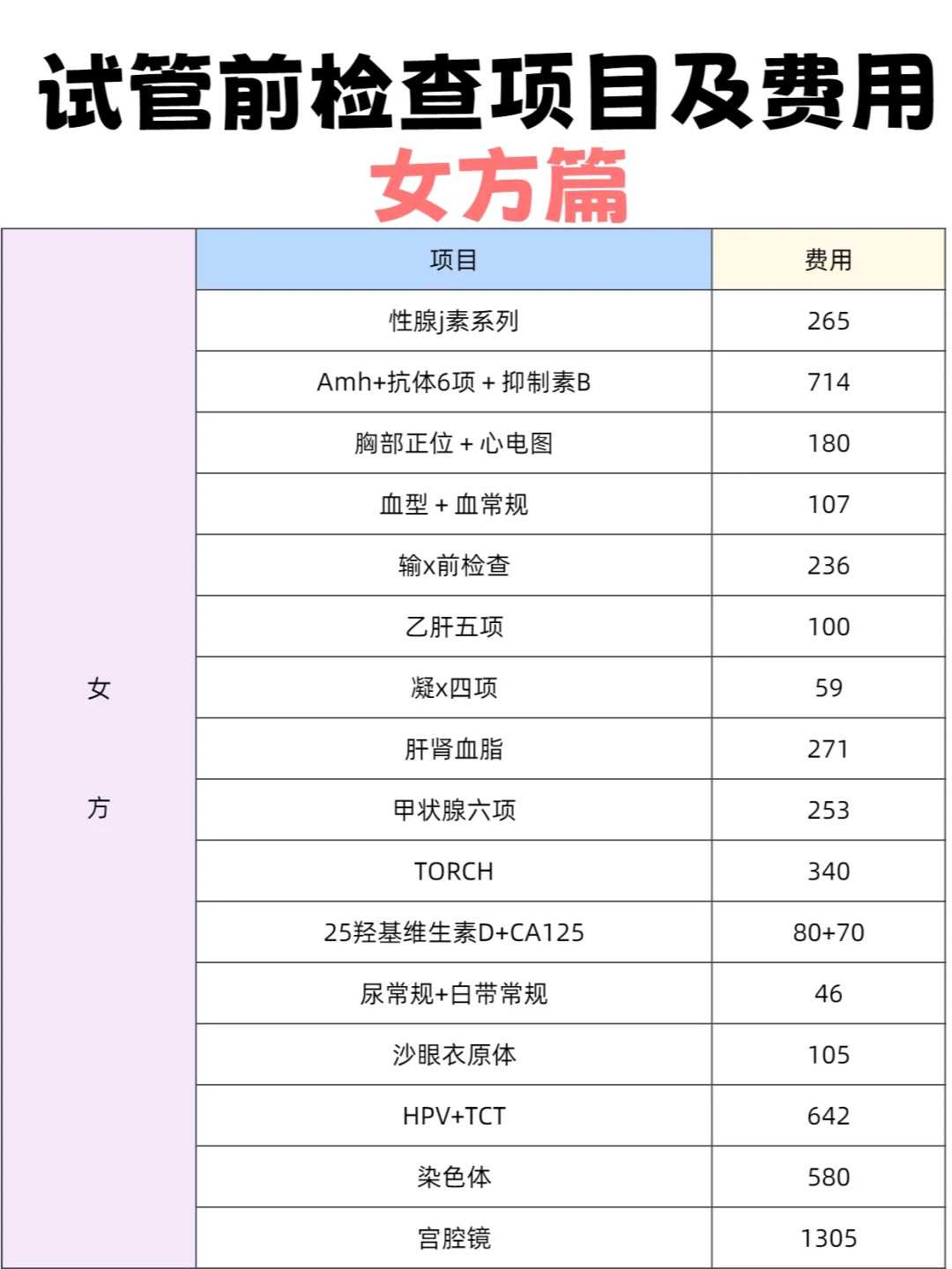 天津试管供卵生子助孕机构排名，附医院名单！