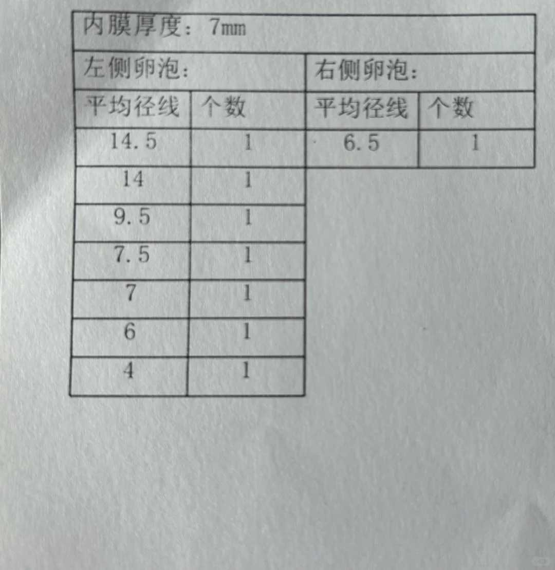 青岛供卵的条件？二代供卵