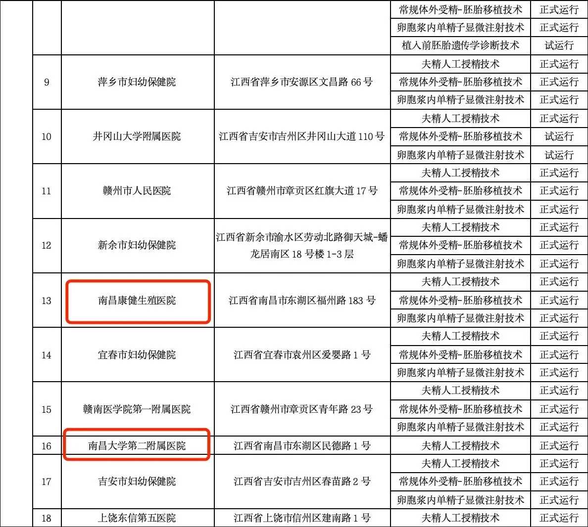 怀孕后这种情况要马上清宫，低龄、高龄都是高危因素