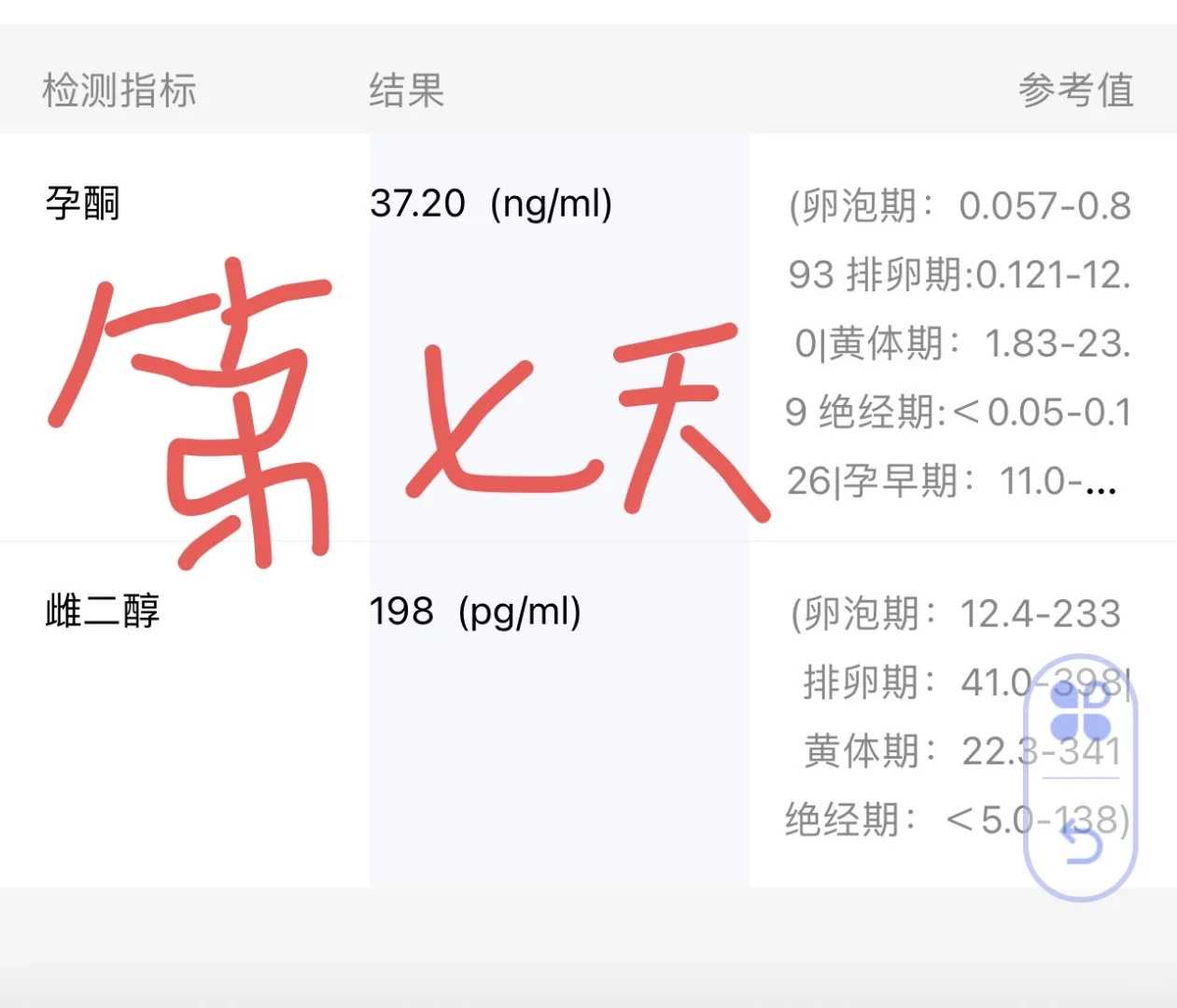 代妈25万,什么是试管婴儿要多少钱？现在试管婴儿的*率多少？