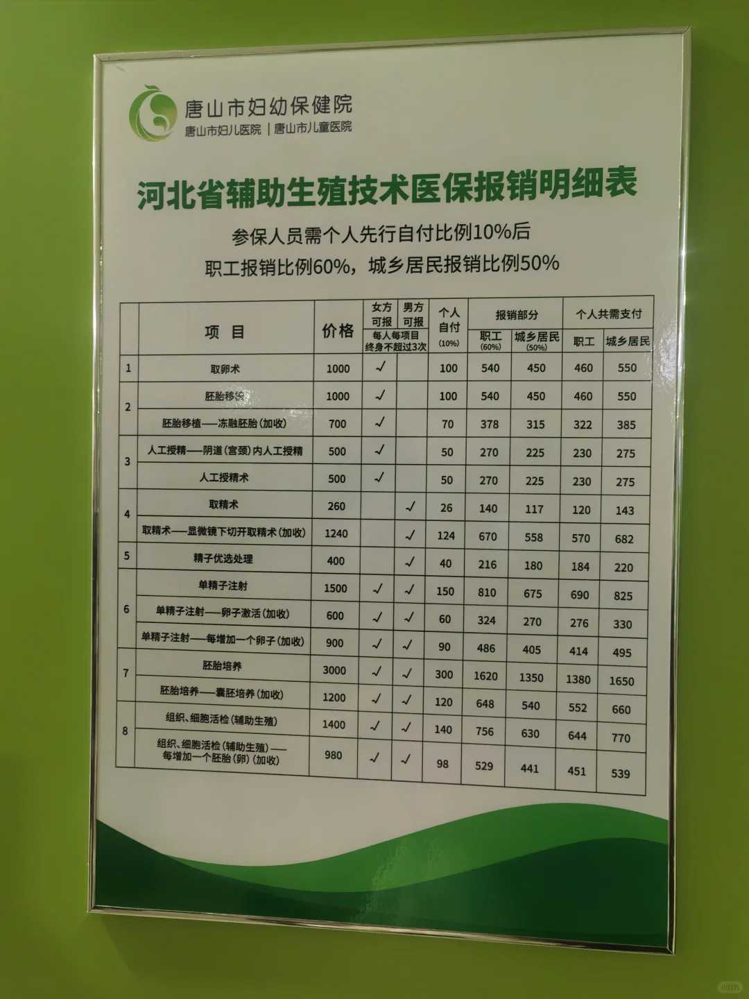 供卵公司当道坤和助孕,上海供卵找坤和助孕