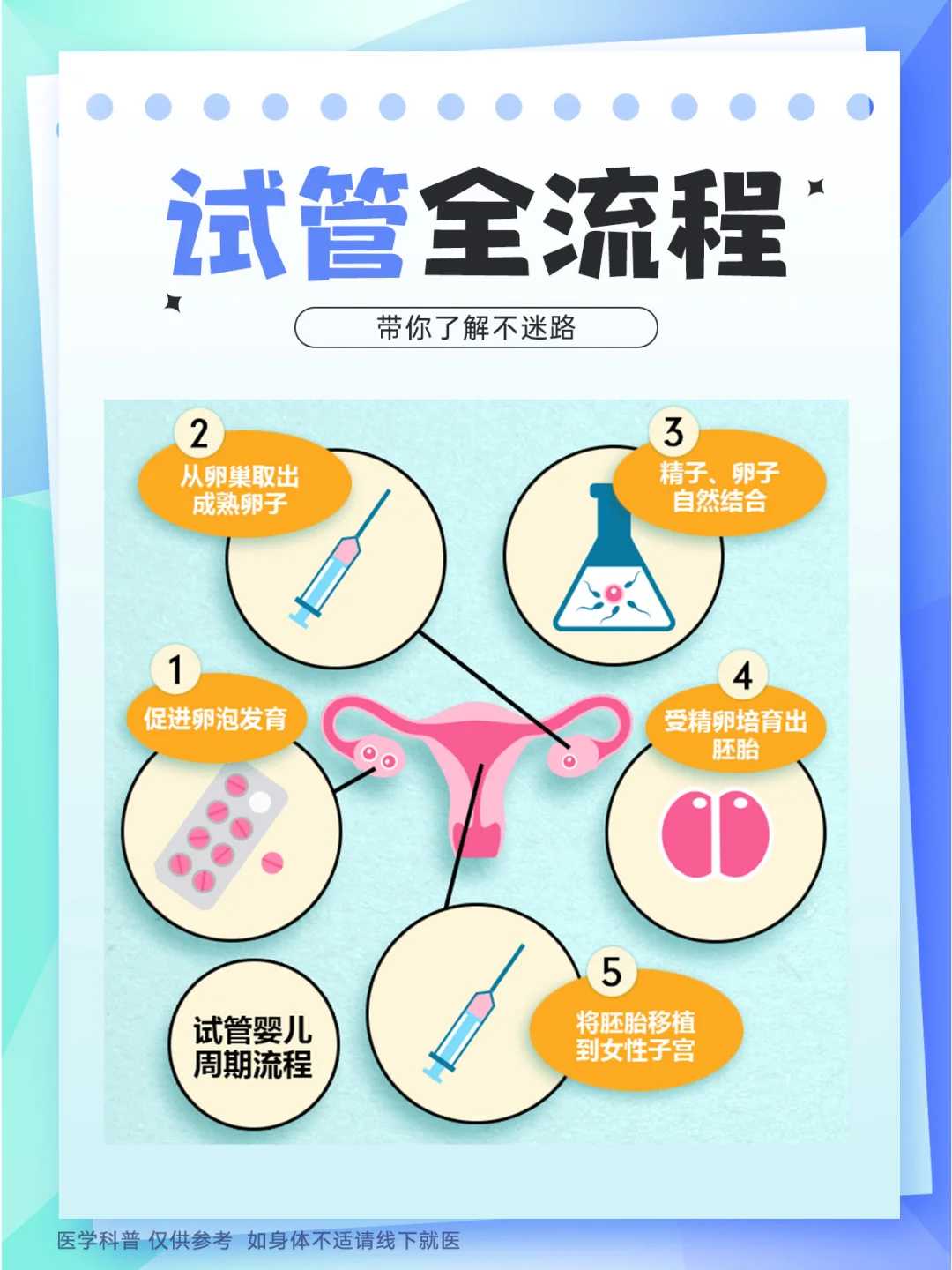 太原单身男女可以做试管婴儿吗现在多少钱