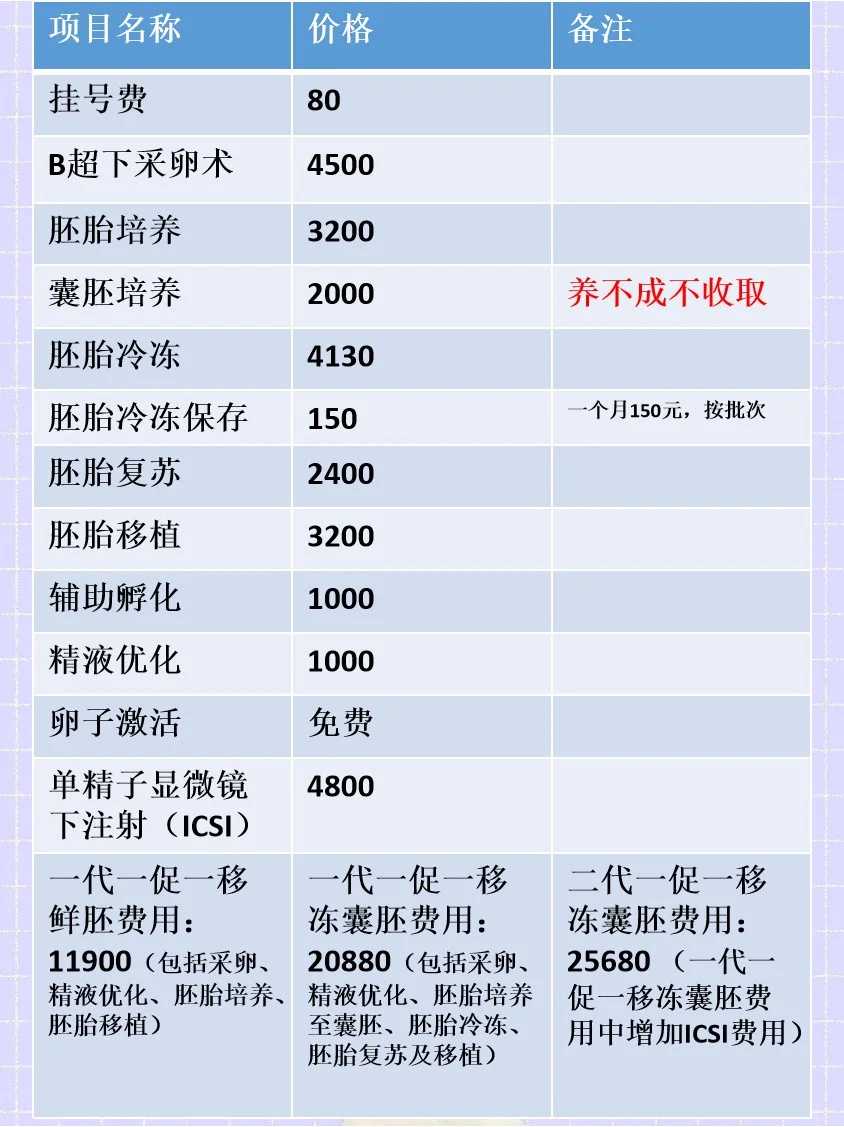 广州做供精人工授精效果好的医院有几家？