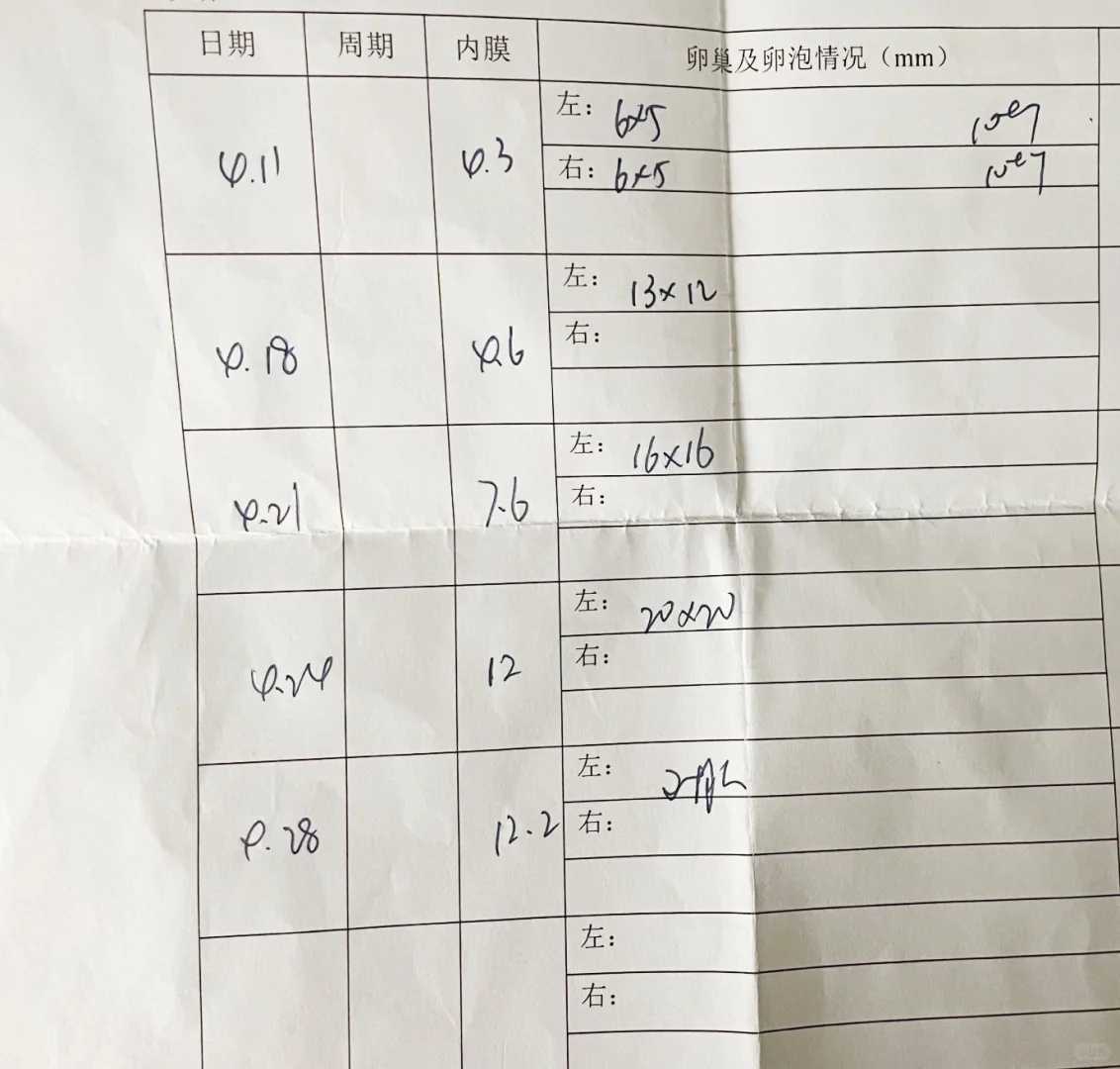 博尔塔拉供卵助孕医院