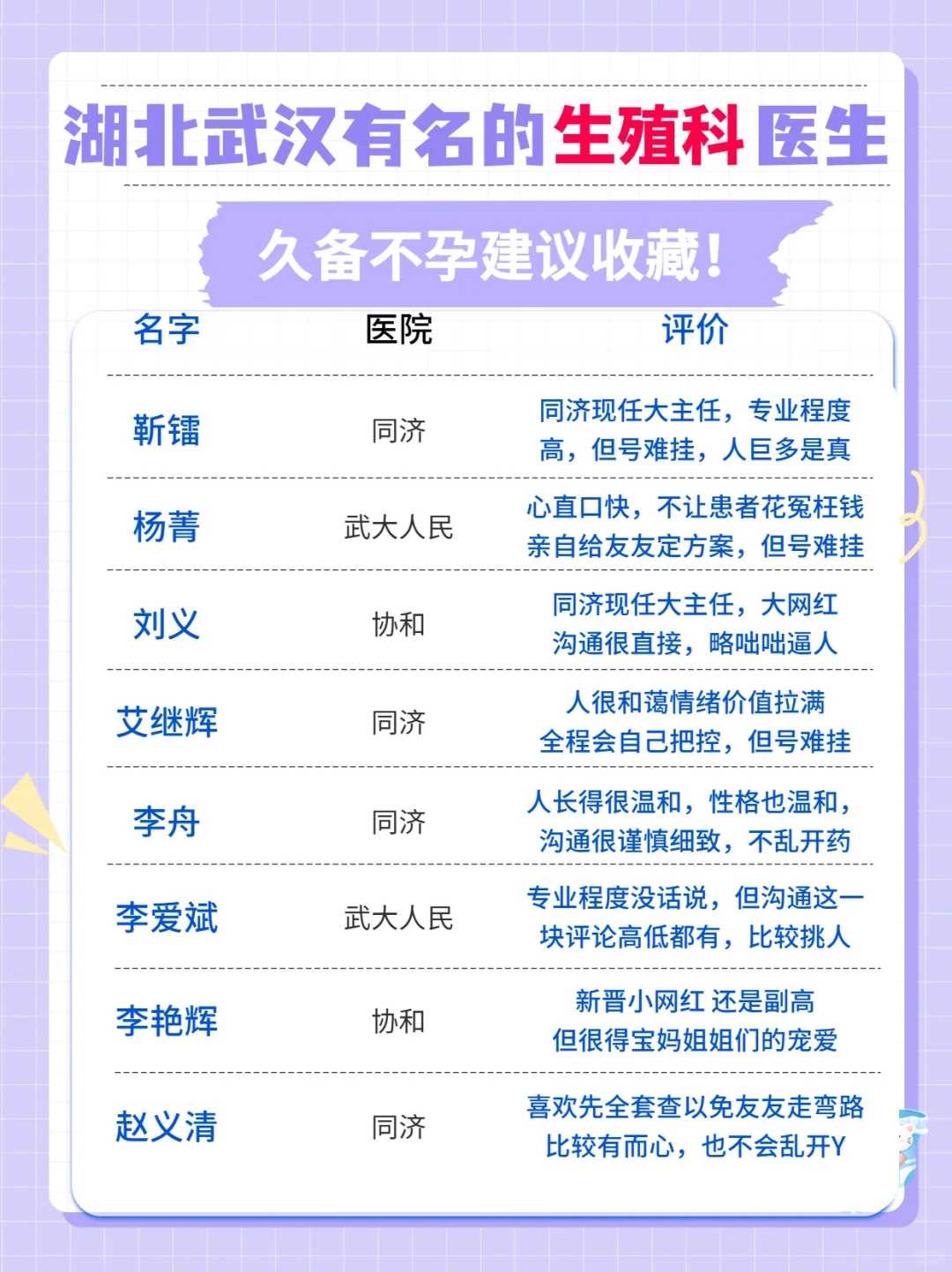 做代孕哪里专业,3代试管移植一般几个_3代试管移植一般几个胚胎