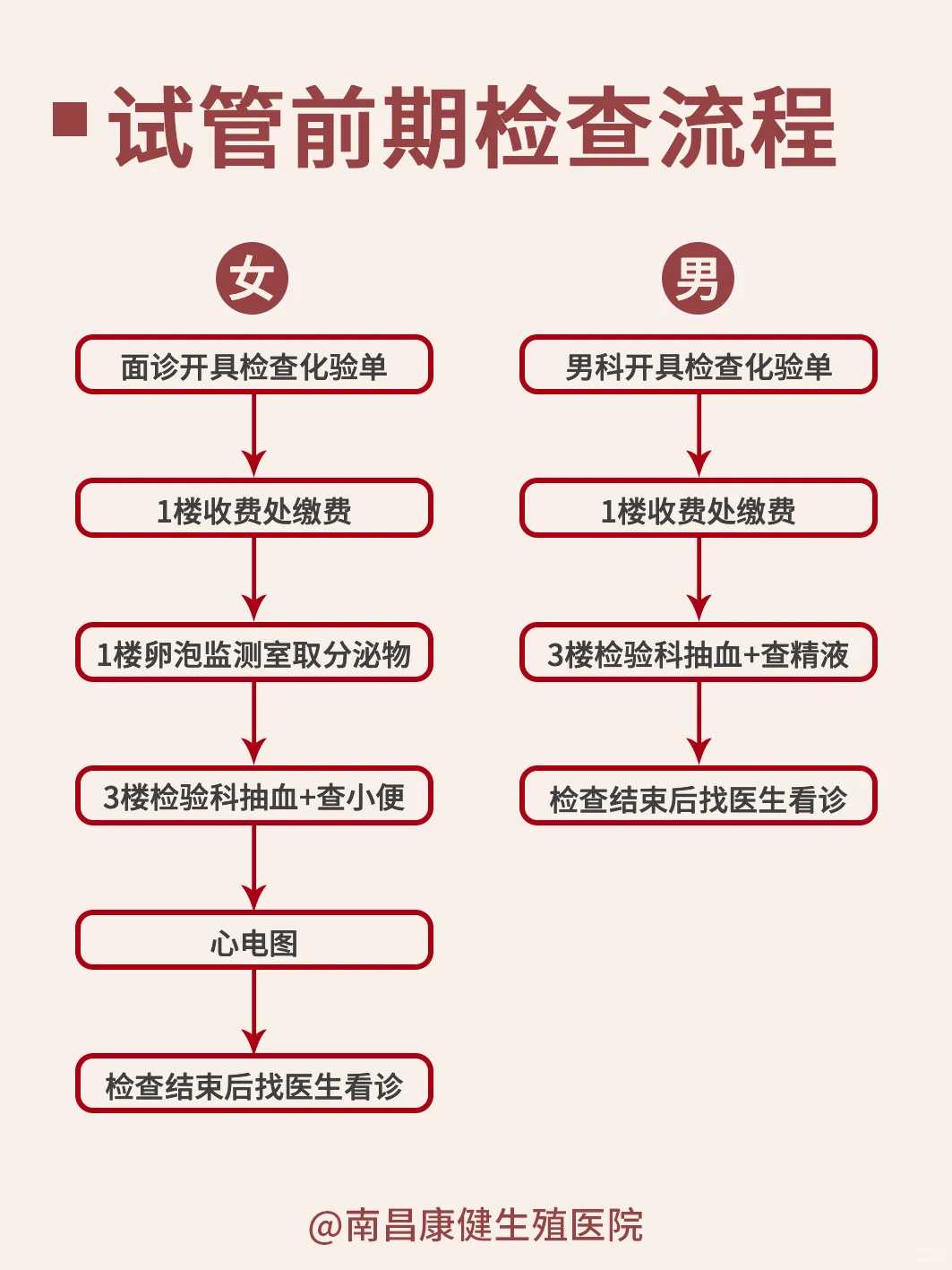 青岛同志代怀，谁做过青岛代怀网？