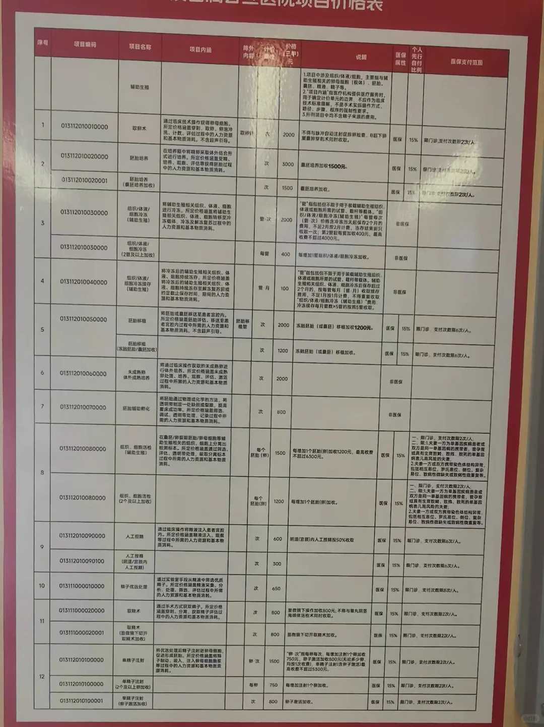 上海供卵信任坤和助孕预约,上海供卵医院诚信坤和助孕