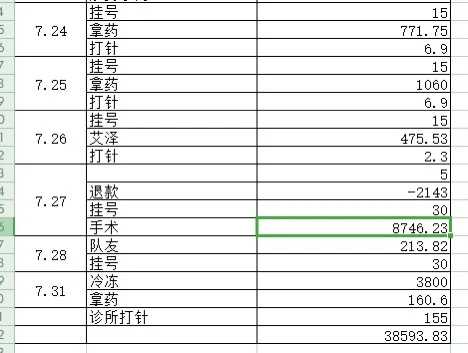 做人工助孕大约多少钱