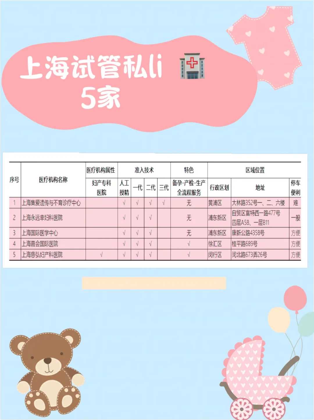 甲状腺癌131碘治疗后多久能代怀孕