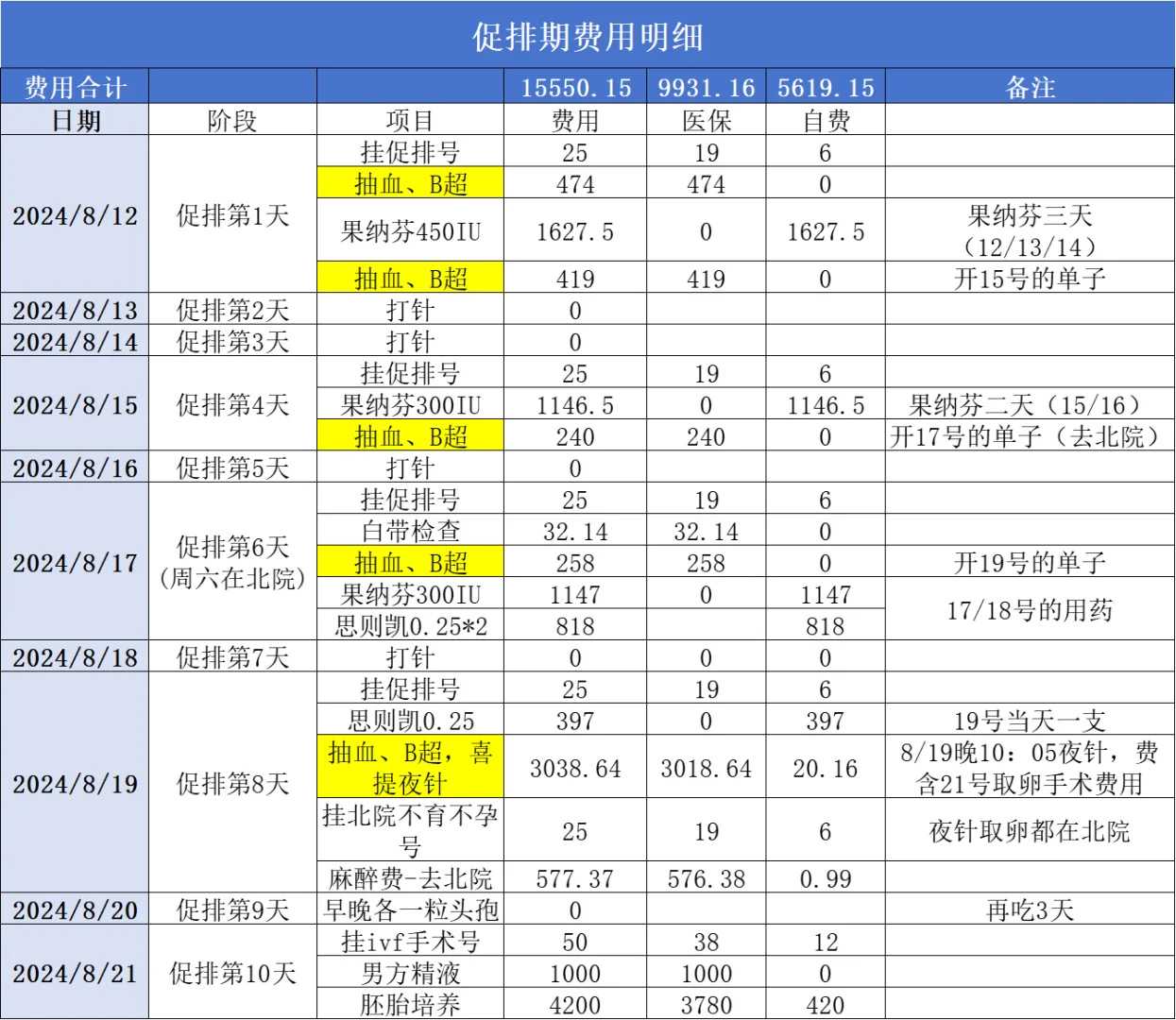 国内比较大的助孕机构(汕头三代助孕机构)