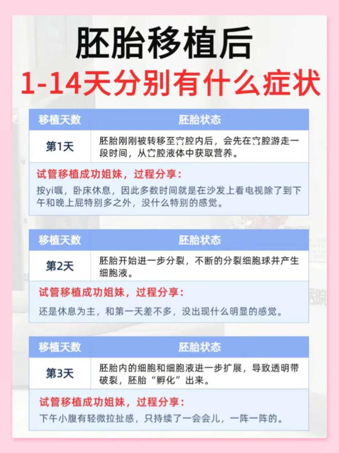 2024长春做供卵试管供卵代生费用多少