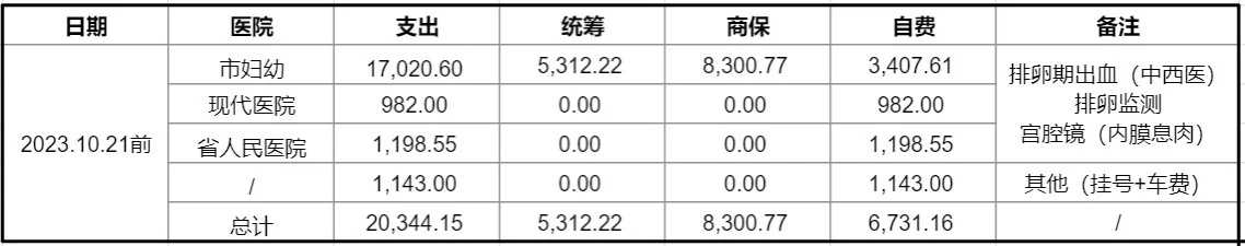 代孕包性别多少费用,实事分享:公务员冷冻胚胎10年,解冻后移植成功着床