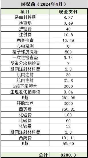 借卵代孕需多钱_该如何选择试管生儿子还是女儿,试管移植后有姨妈感是着床成