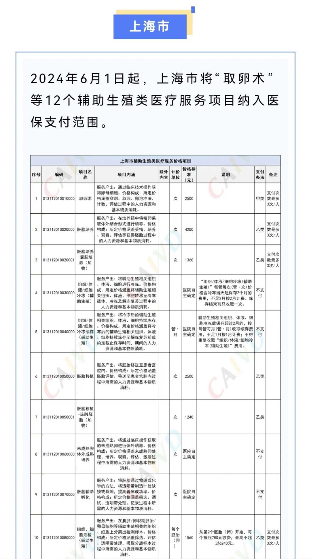 子宫脱垂带子宫托多久