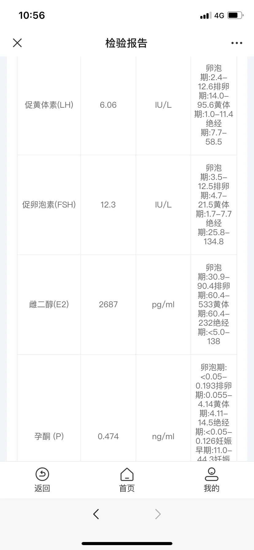世纪代孕中心,如何自测怀的生宝宝？第二条杠很深不作为判断依据