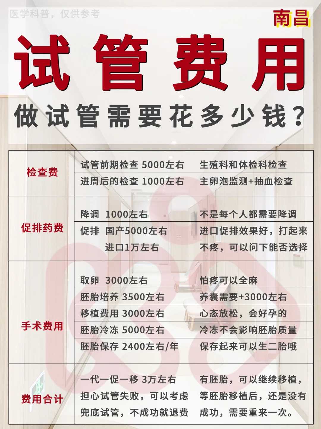 大连供卵助孕包成功