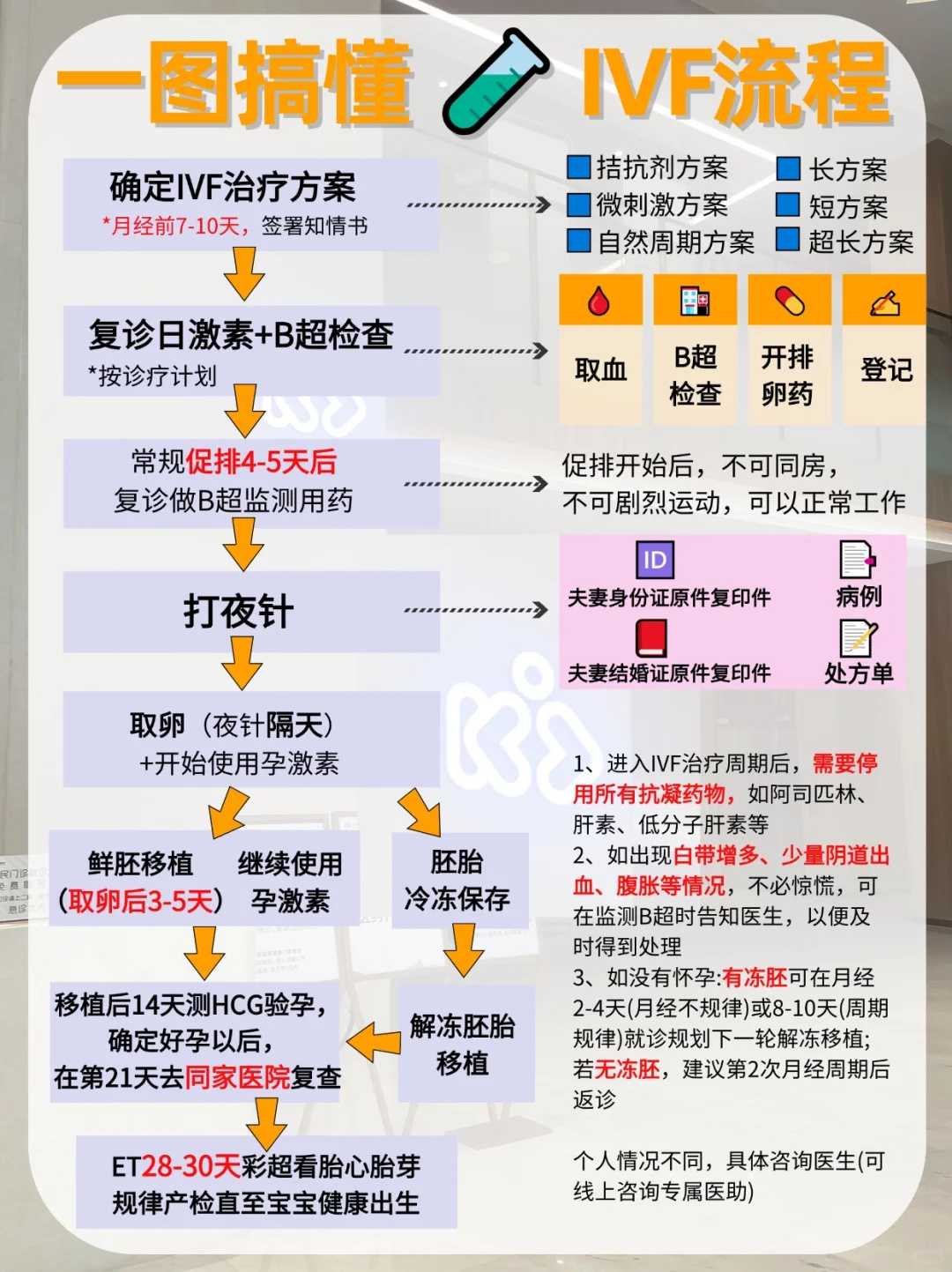 37岁供卵成功率_济南供卵,2024最新武汉供卵试管多少钱，内附供卵费用明细参考