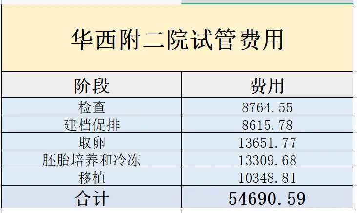 国内正规助孕机构排名？成功率最高的助孕机构？