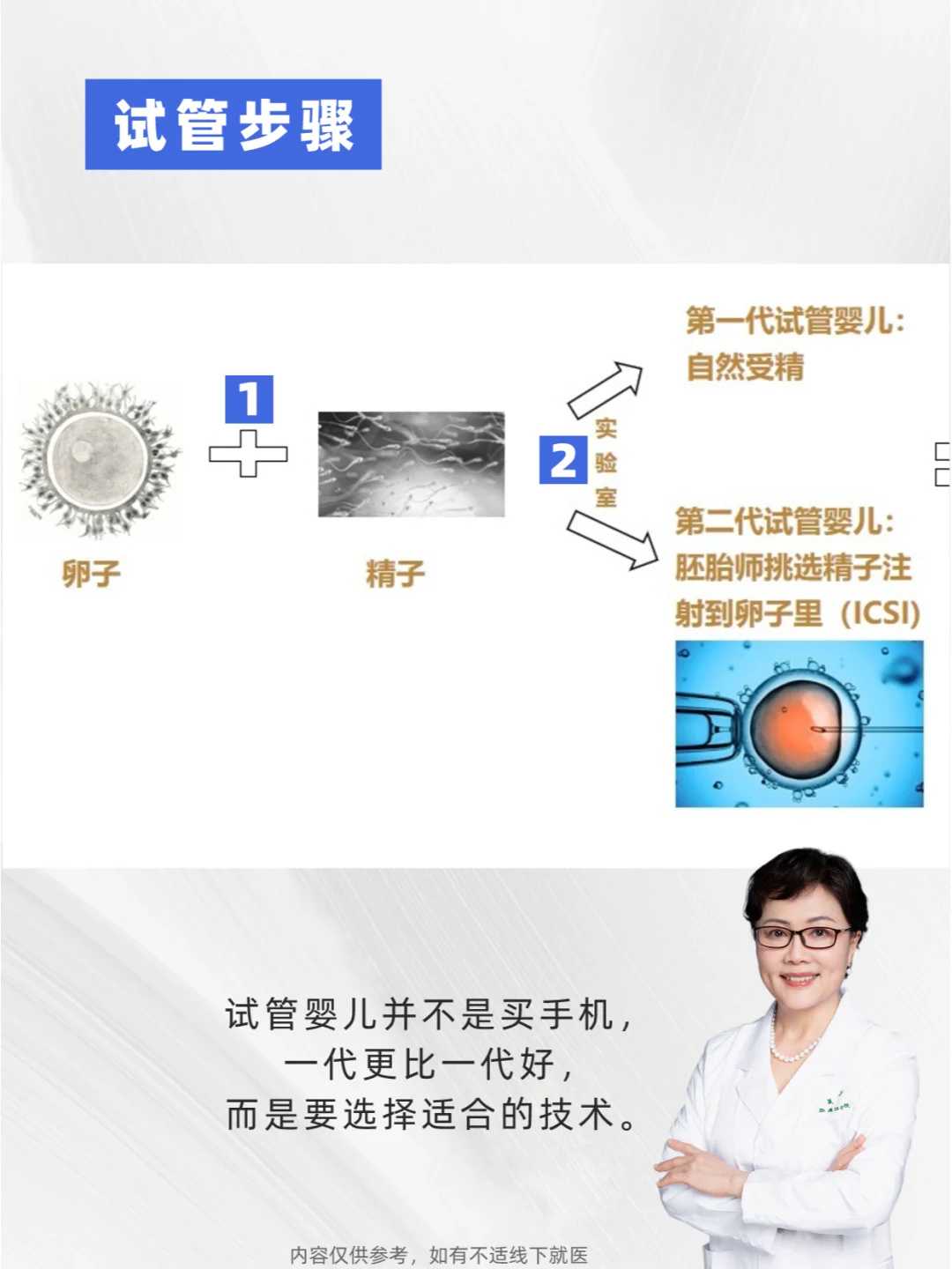 【解说一下】第三代人工助孕