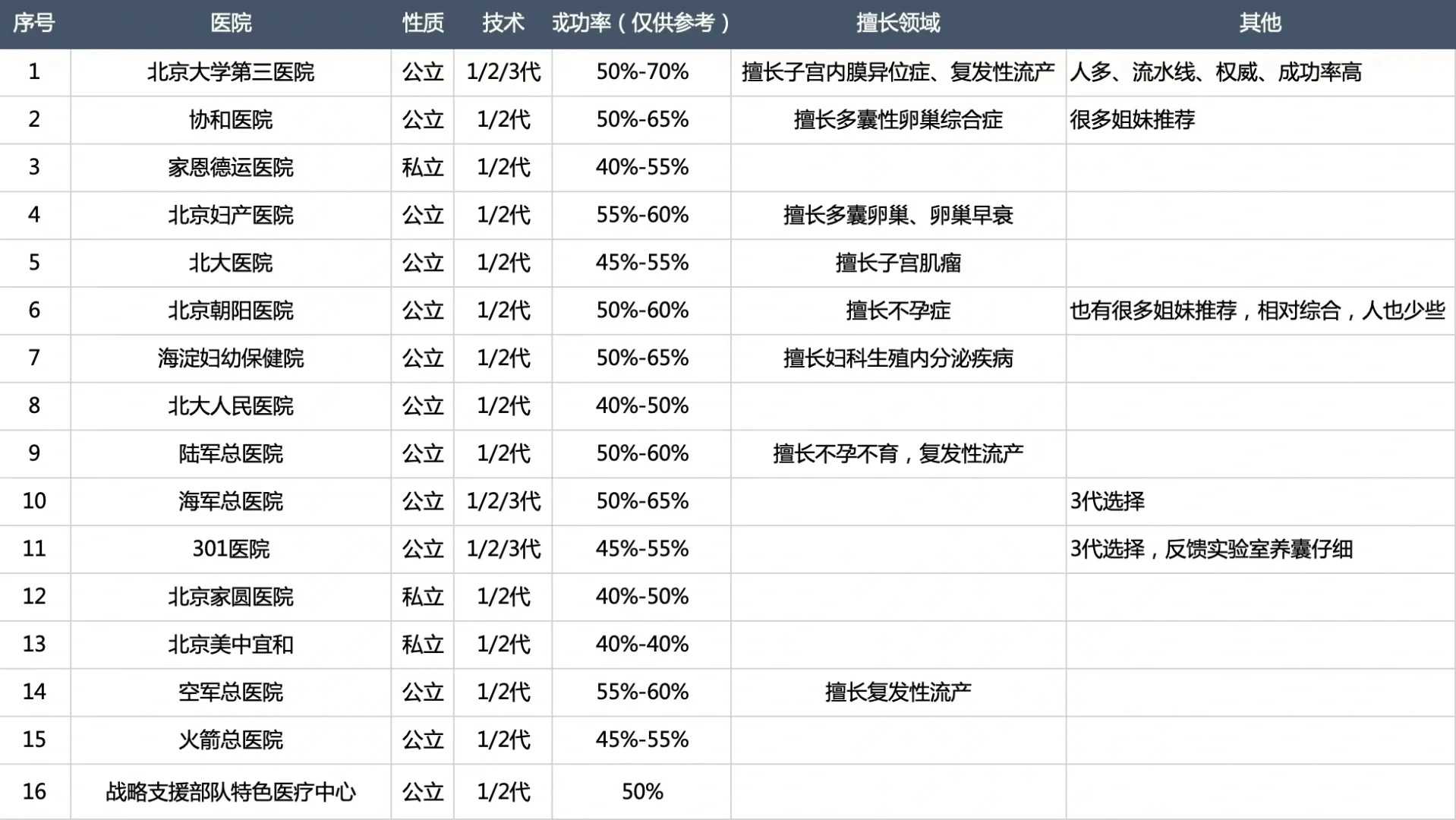沧州做试管最厉害的医院，沧州供卵试管医院