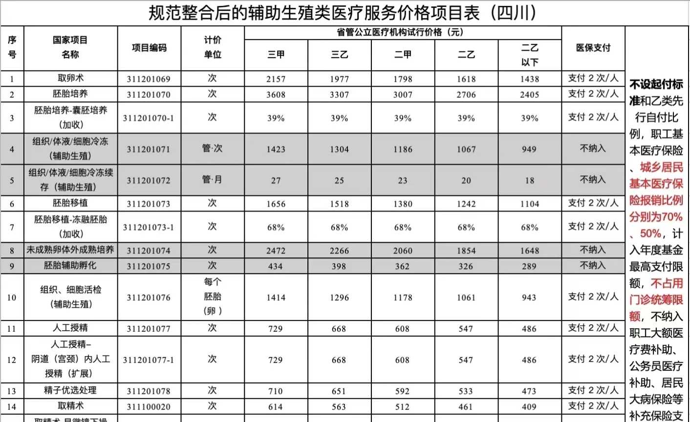 泉州试管助孕问aa69