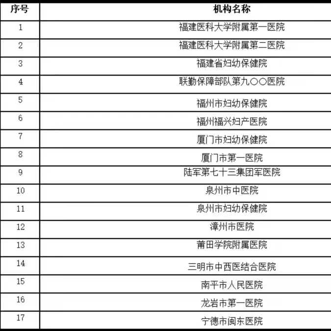 有代孕的机构吗,试管哪家成功率比较高(如何选择试管婴儿医院)