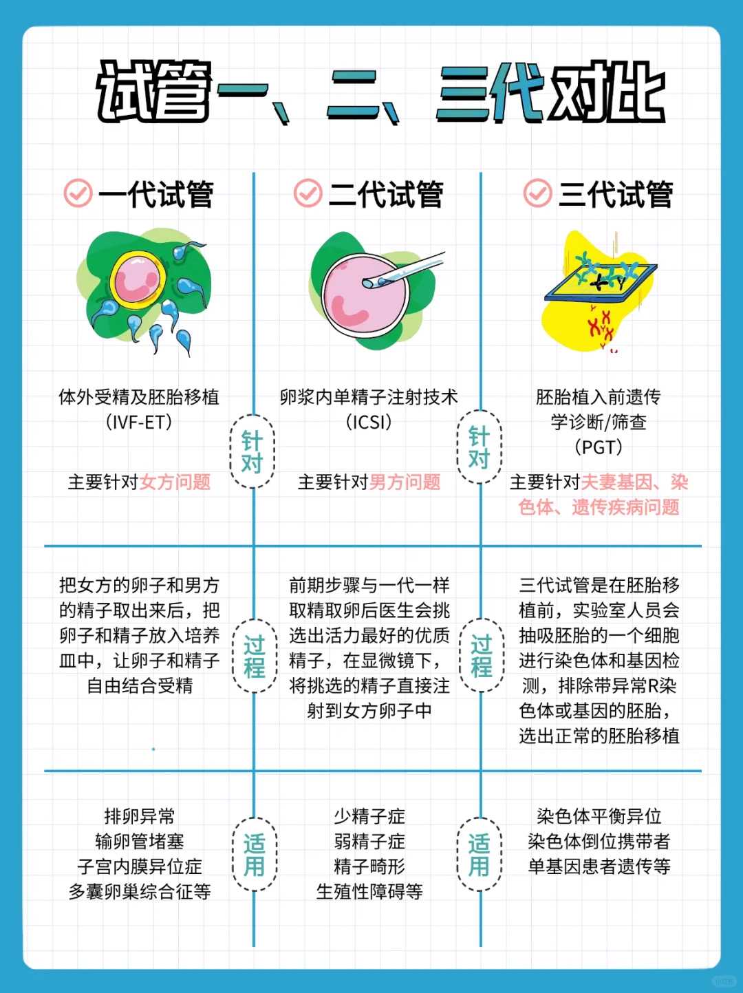 太原做代怀价格,在综合成人儿童医院做需要多少钱三代试管婴儿！到底贵不贵