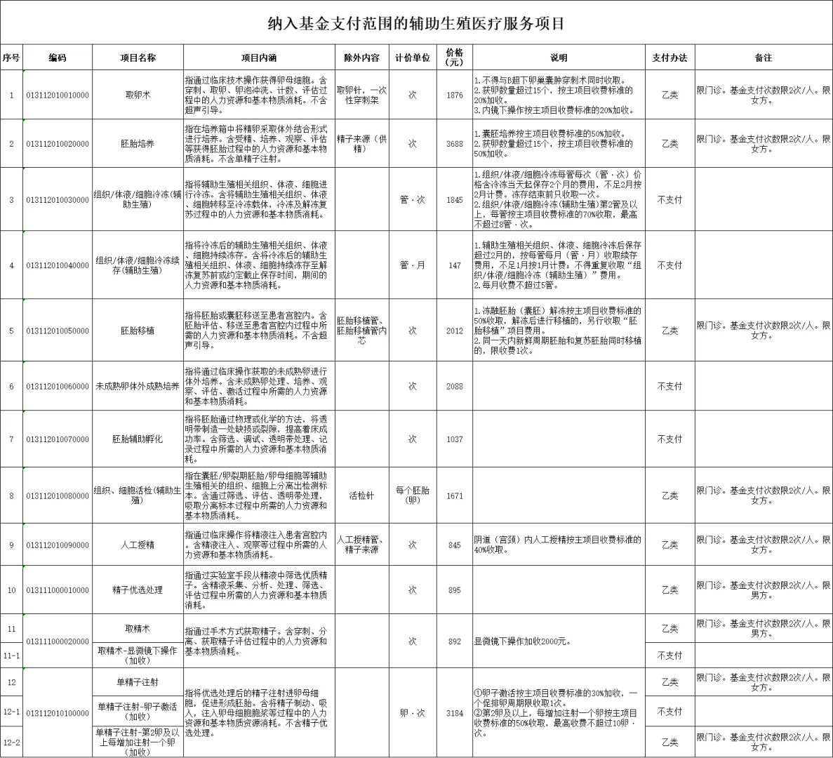 高鹰助孕生殖中心,果洛三代试管婴儿生小孩医院名单