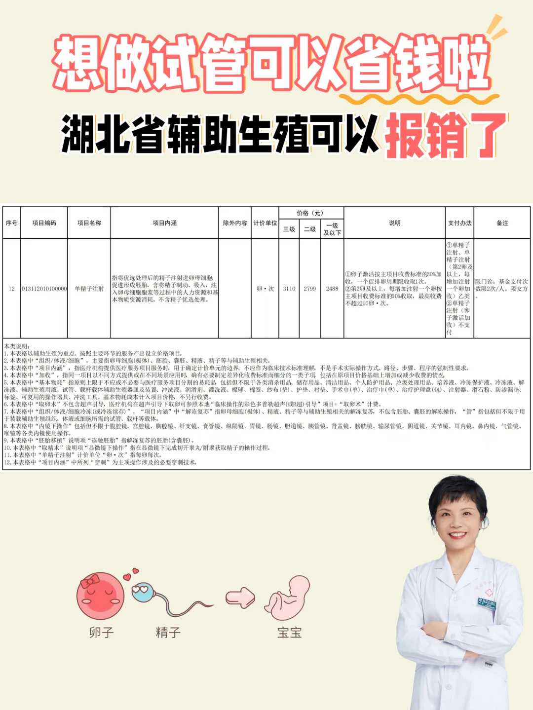 三代试管婴儿多少钱一次？多少钱可以成功助孕？