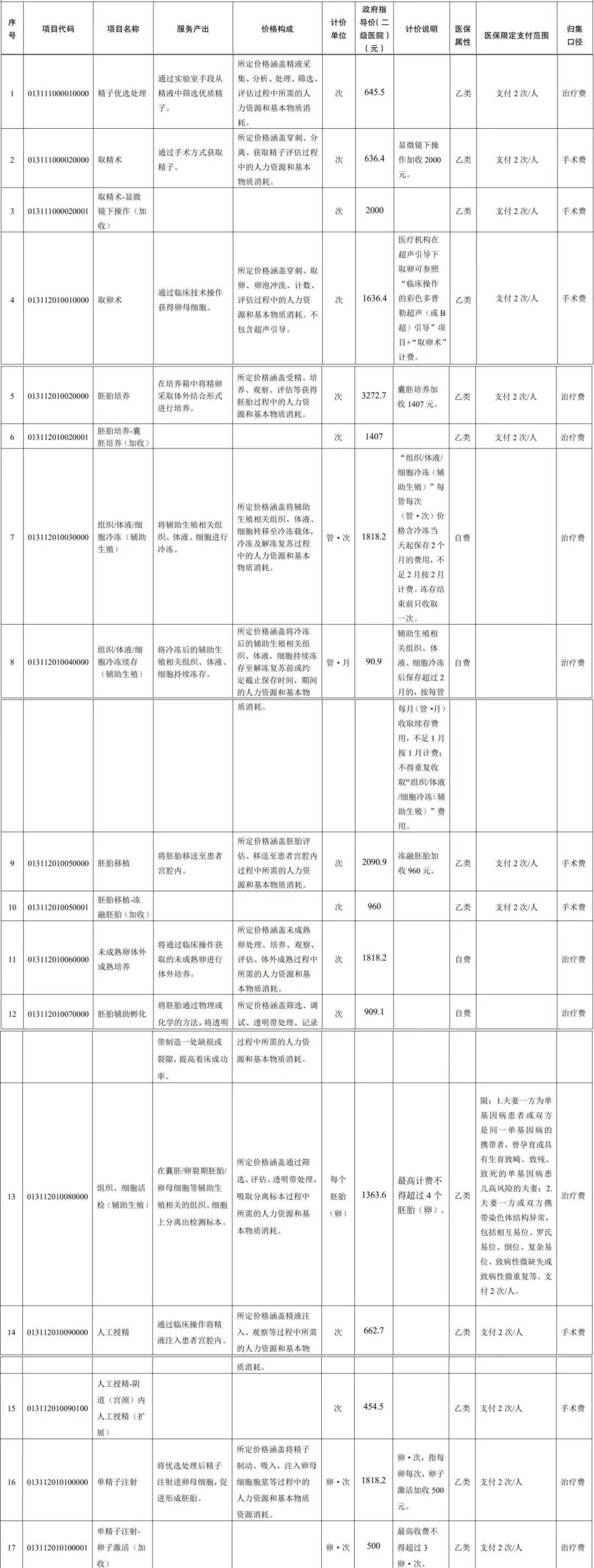 天津中心妇产助孕科,天津中心妇产医院生殖助孕科